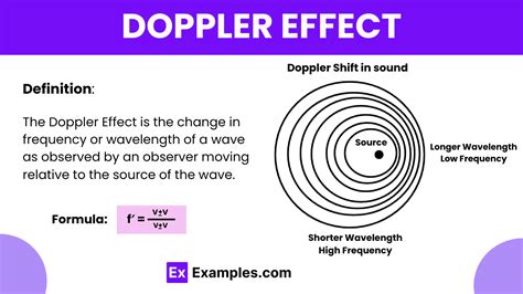 Doppler Effect Examples Definition Formula Uses Applications Doppler Effect Examples Definition Formula Uses Applications