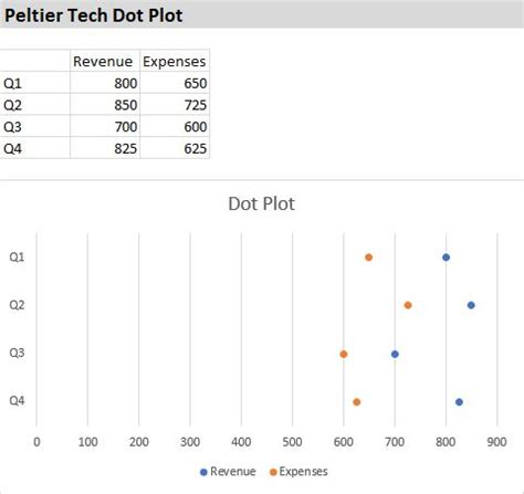 Dot Plots In Microsoft Excel Peltier Tech