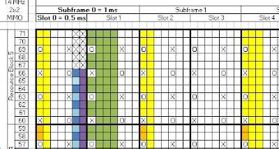 Download Resource Block Excel Sheet Telecom Hub Download Resource Block Excel Sheet Telecom Hub