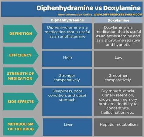 Doxylamine Succinate Vs Diphenhydramine Which Is The Better Sleep Aid