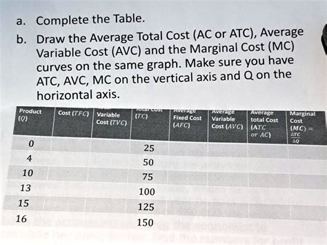 Draw Average Variable Cost Avc Average Total Cost Atc And Margina Draw Average Variable Cost Avc Average Total Cost Atc And Margina