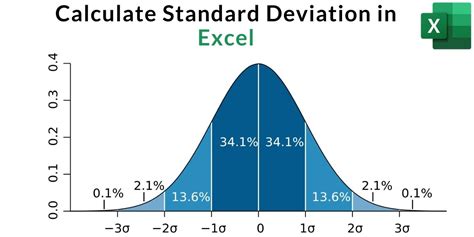 Draw Standard Deviation Graph Excel At Maurice Delgado Blog