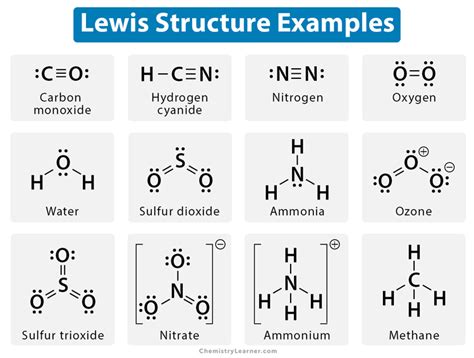 Draw The Lewis Structures And Predict The Shape Of Each Compound Or Ion