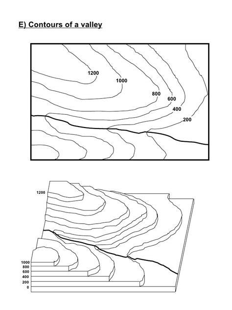 Drawing Contour Lines Worksheet Chart Sheet Gallery