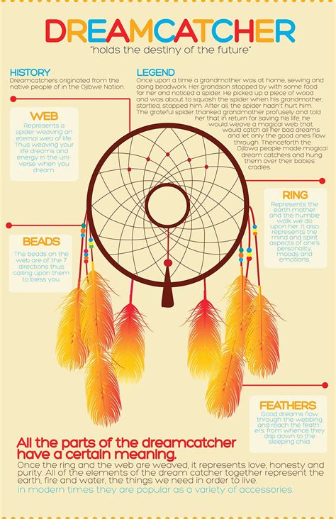Dream Catcher Meaning What Does It Symbolize