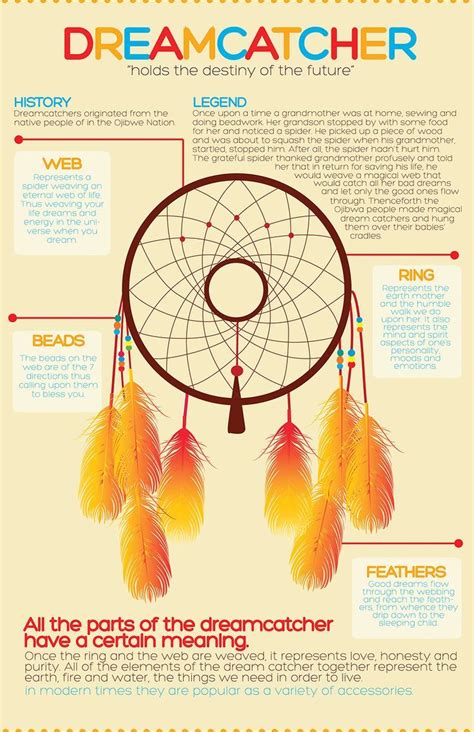 5 Dream Catcher Meanings