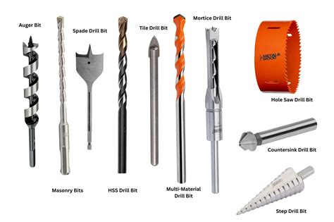 Drill Bits What You Need To Know About This Essential Piece Of Kit This Old House