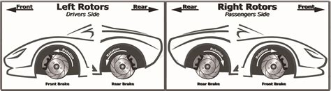 Drilled And Slotted Rotors Direction