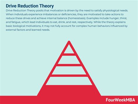 Drive Reduction Theory Ppt