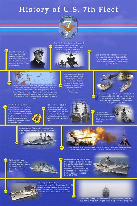 Dvids Images Commander U S 7Th Fleet History Dvids Images Commander U S 7Th Fleet History