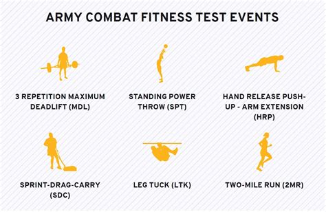 Dvids Images Soldier Trains The Trainers On New Army Combat Fitness