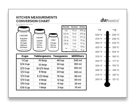 Dw Basics Kitchen Measurement Conversion Chart Magnetic For Cooking