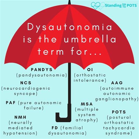 Dysautonomia Pots