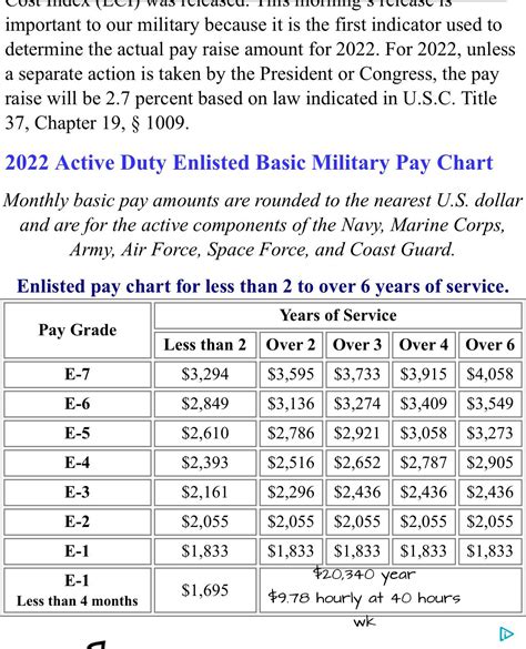 E 6 Staff Sergeant Salary Marine Corps Pay 2026 E 6 Staff Sergeant Salary Marine Corps Pay 2026