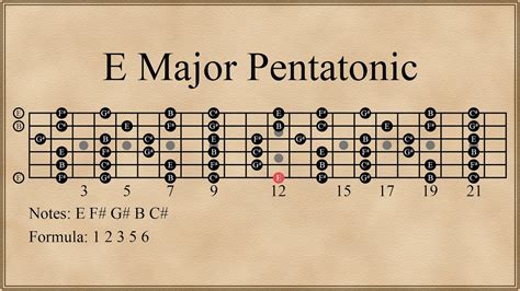 E Major Pentatonic Scale E Major Pentatonic Scale