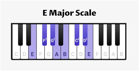 E Major Scale