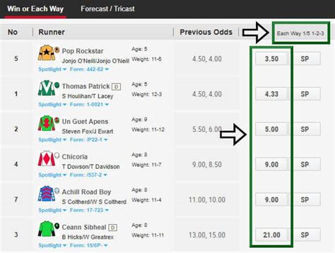 Each Way Bet Calculator Horse Racing Calculator Oddsmonkey