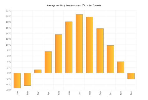 Eagle River Weather In June 2025 United States Averages Weather 2 Visit