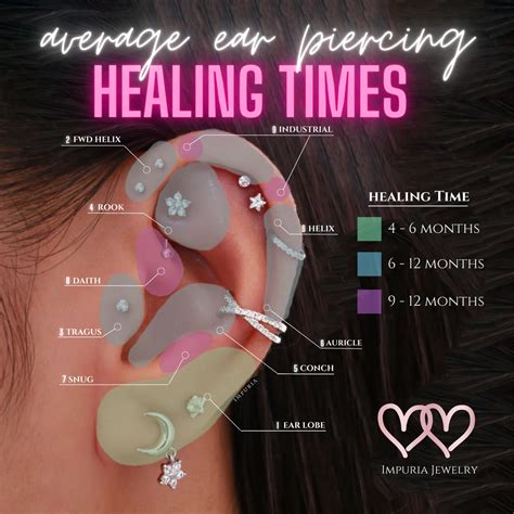 Ear Lobe Piercing 50 Ideas Pain Level Healing Time Cost