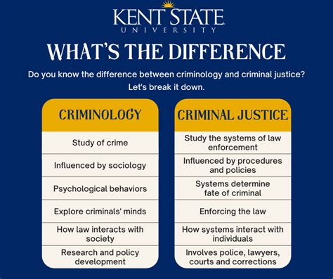Earn A Criminology Criminal Justice Degree Online Degrees Programs Kent State University Earn A Criminology Criminal Justice Degree Online Degrees Programs Kent State University