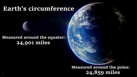 Earth Circumference in Miles
