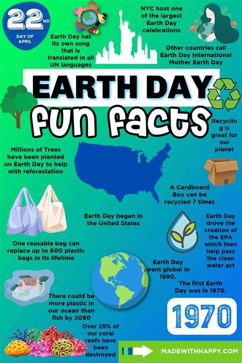 Earth Day Tips And Facts