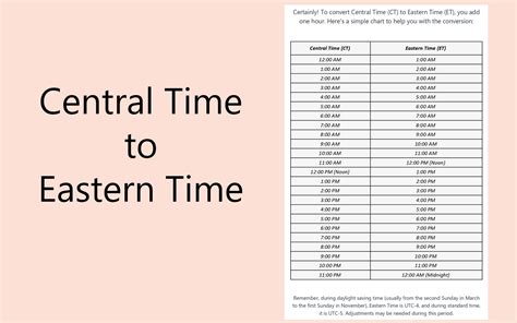 Eastern To Pacific Time Conversion Chart Timeconversionchart Com