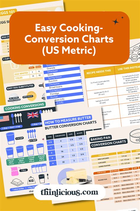 Easy Cooking Conversion Charts Us Metric Thinlicious