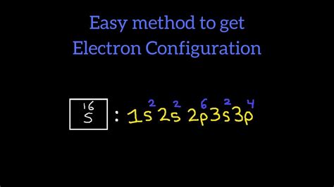 Easy Method To Find Electron Configuration Chemistry Youtube