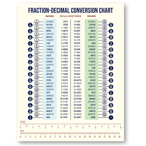 Easy To Read Fraction And Decimal To Metric Conversion Chart Inches And Easy To Read Fraction And Decimal To Metric Conversion Chart Inches And