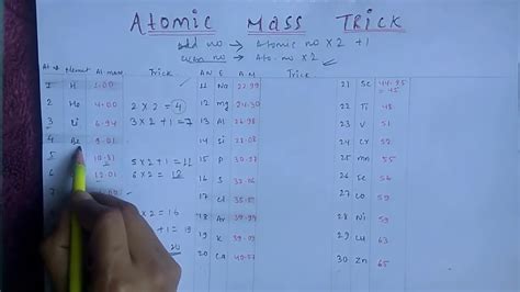 Easy Trick To Calculate Any Atomic Mass Number Easily Chemistry Iit
