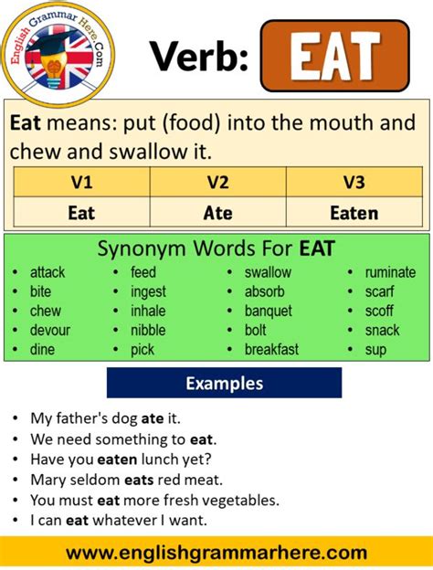 Eat Past Tense Verb Forms Conjugate Eat Grammartop Com