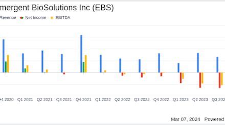 Ebs Emergent Biosolutions Stock Price News Sentiment And Ai Analysis