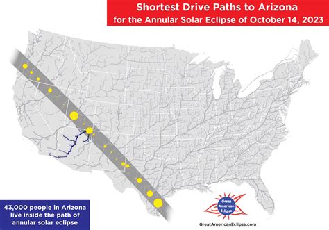 5 Eclipse Tips Arizona