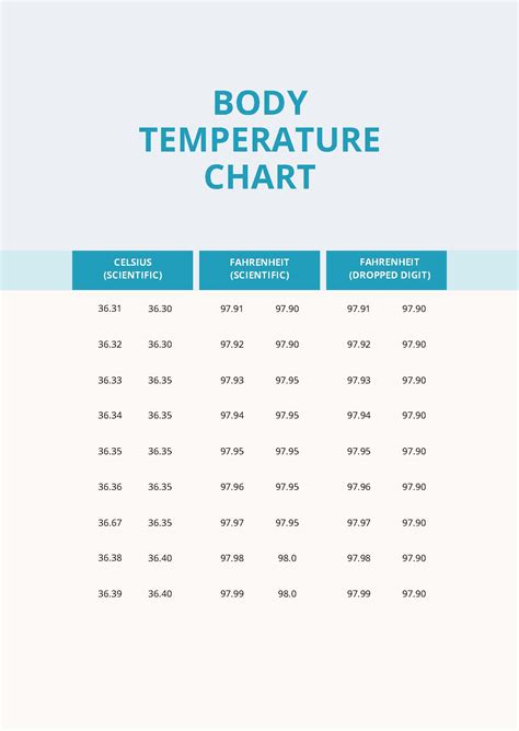 Editable Body Temperature Chart Templates In Pdf To Download