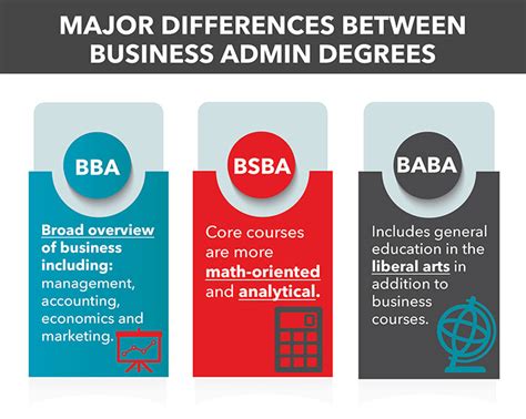 Education Degree Types Of Business Administration Degrees Bba Bsba Education Degree Types Of Business Administration Degrees Bba Bsba