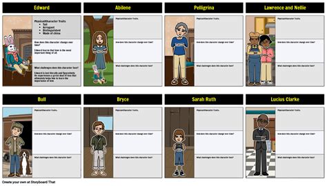 Edward Tulane Character Map Storyboard By Lauren