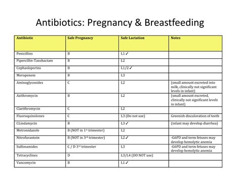 Effects Of Antibiotics During Pregnancy Birth And While Breastfeeding Effects Of Antibiotics During Pregnancy Birth And While Breastfeeding