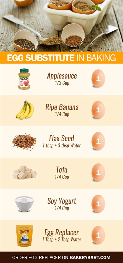 Egg Replacer Recipe Besto Blog