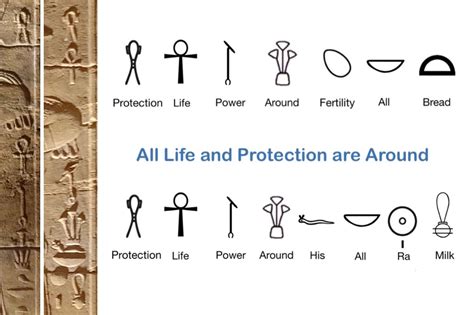 Egyptian Ankh Symbol of Life