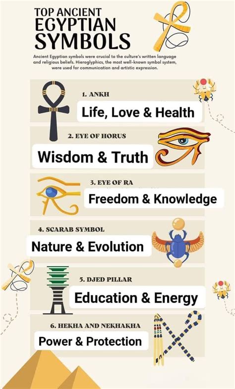 Egyptian Symbols And Meanings Ankh