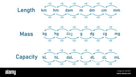 Einheitenrechner Labor