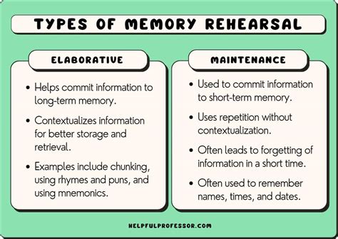 Elaborative Rehearsal Psychology Explained Simply