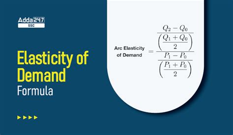 Elasticity of Demand Formula Explained: Master Price Sensitivity