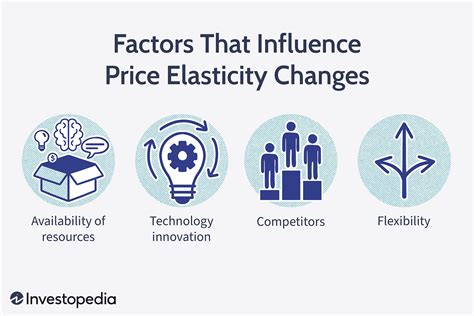 Elasticity Of Supply What Factors Influence A Change In Supply