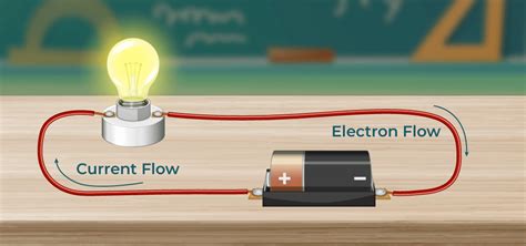 Electric Current