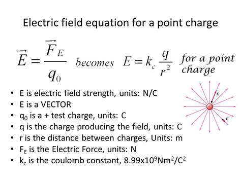 Electric Field Formula Made Simple