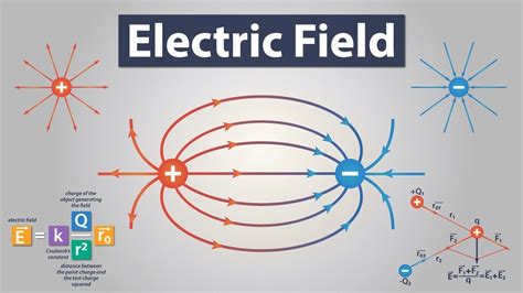 Electric Field Key Terms At Vicki Holland Blog