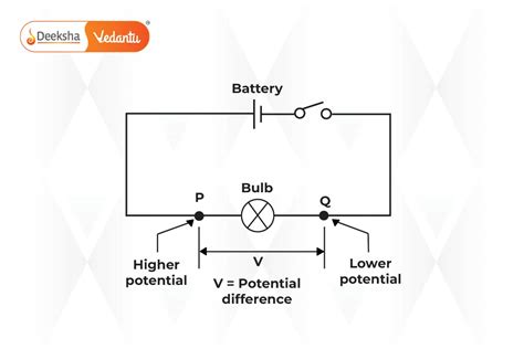 Electric Potential And Potential Difference Class 10Th Physics