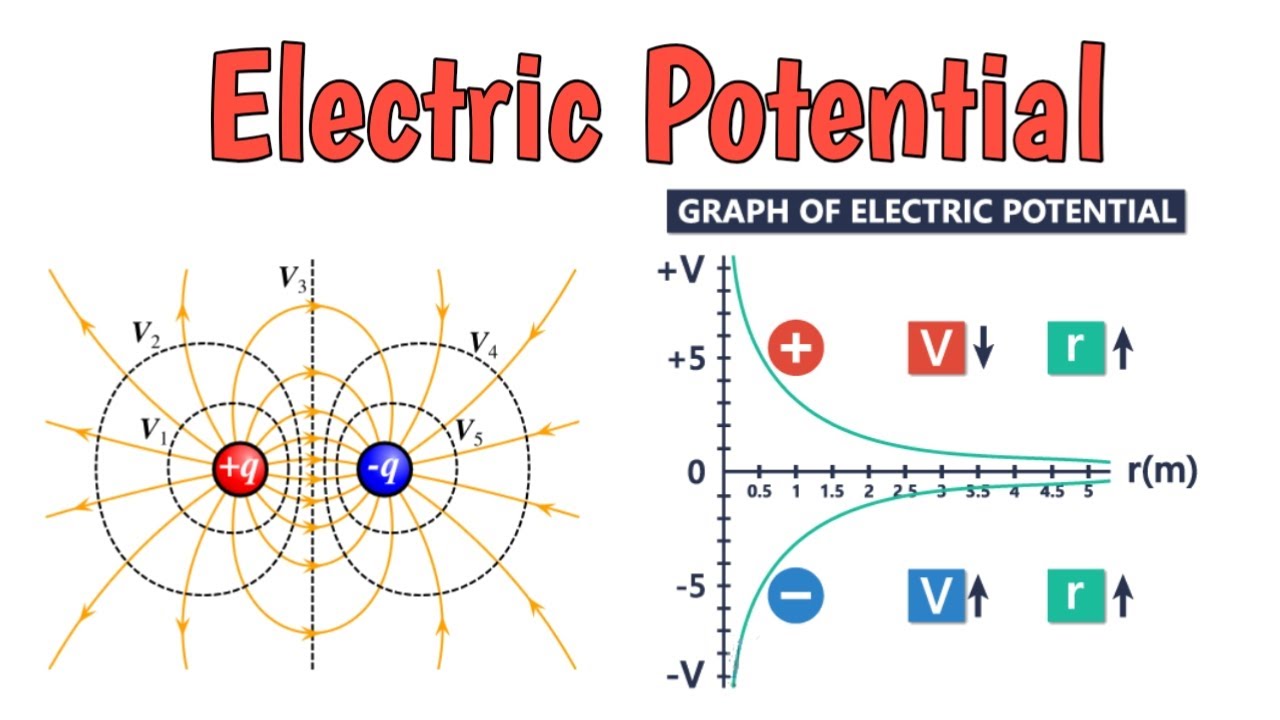 Electric Potential Voltage In Physics Youtube
